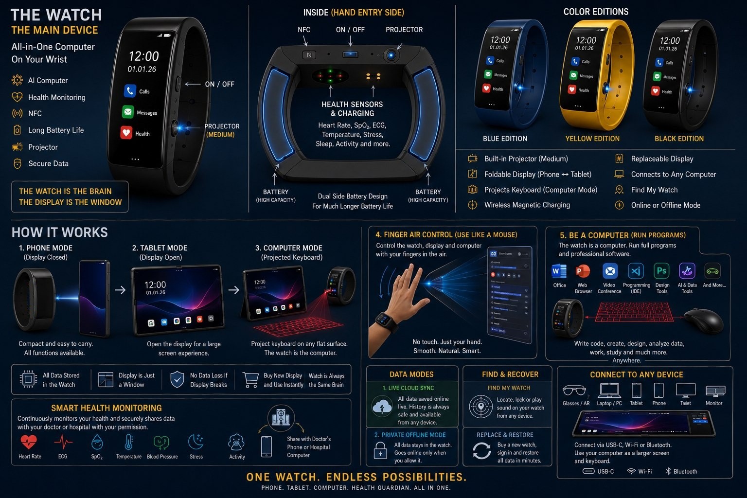 OneWatch concept